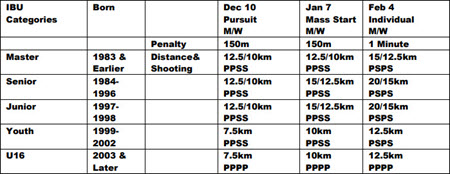 WYSEF Altius Biathlon Cup